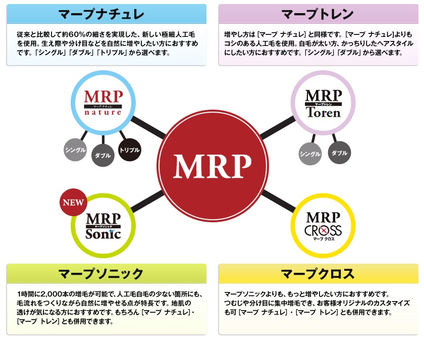 マープマッハで髪型の悩みを解消しよう 無料体験はこちら