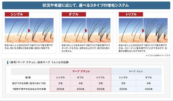 マープマッハの仕組みはどうなっているの マープマッハで髪型の悩みを解消しよう 無料体験はこちら